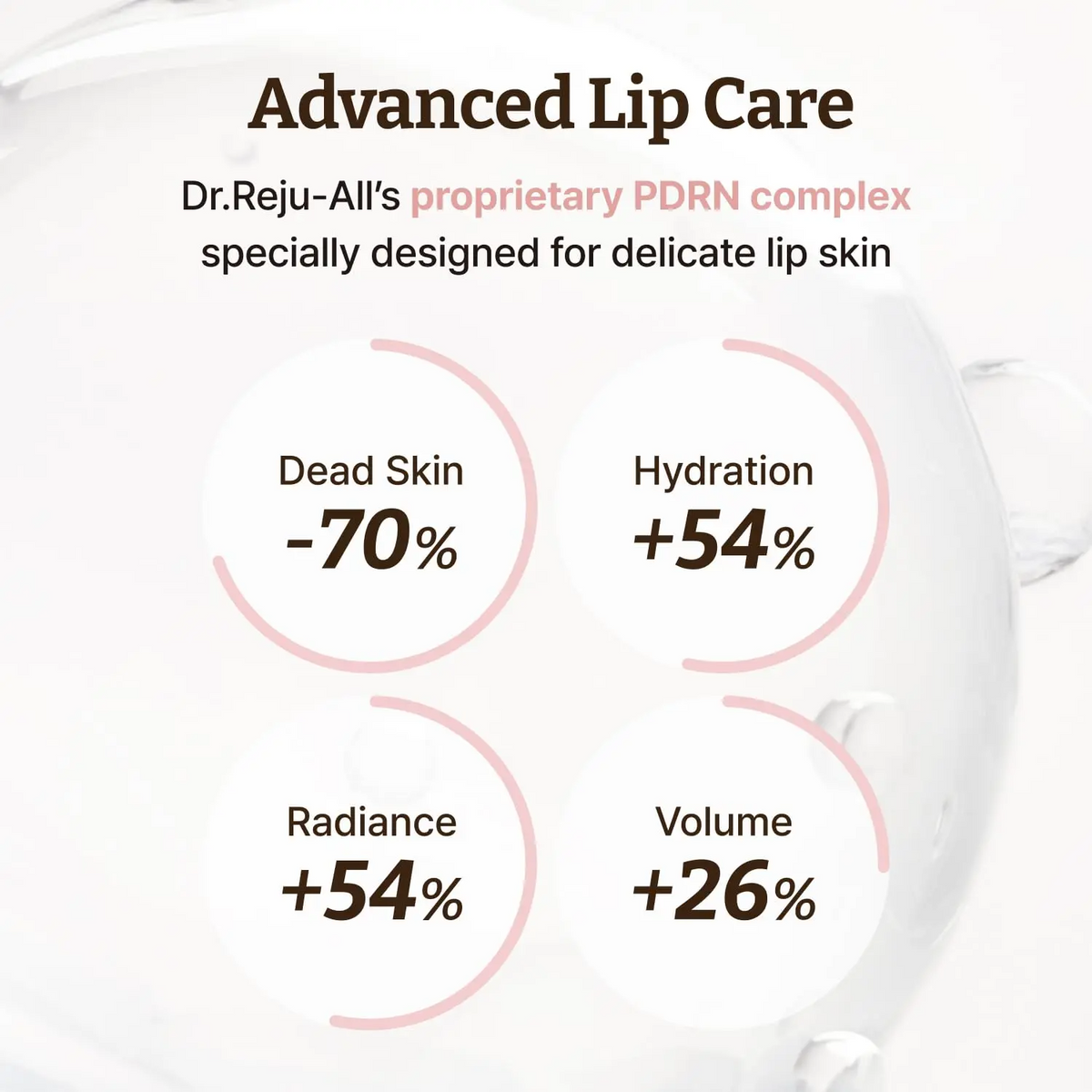 Advanced PDRN Lip Serum – Hydrating & Exfoliating Lip Balm for Glowy, Dewy Lips