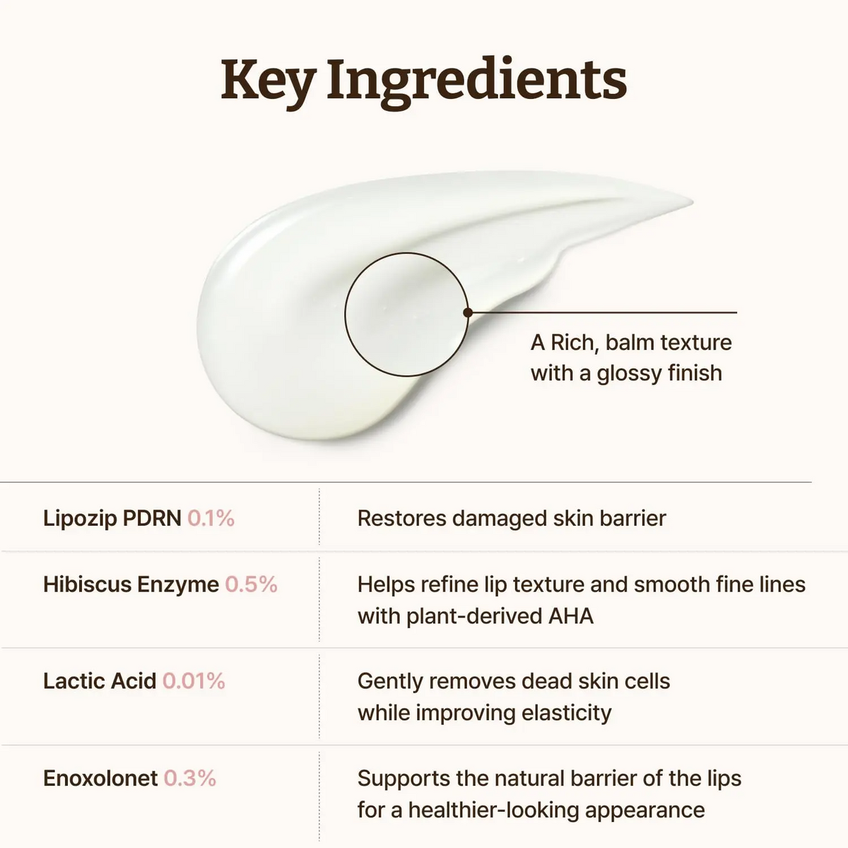 Advanced PDRN Lip Serum – Hydrating & Exfoliating Lip Balm for Glowy, Dewy Lips